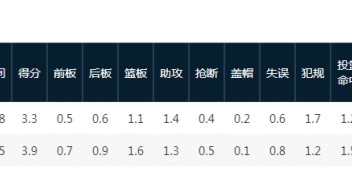 接班林书豪！CBA探花林彦廷官宣签新北国王 拒北控3年B类续约