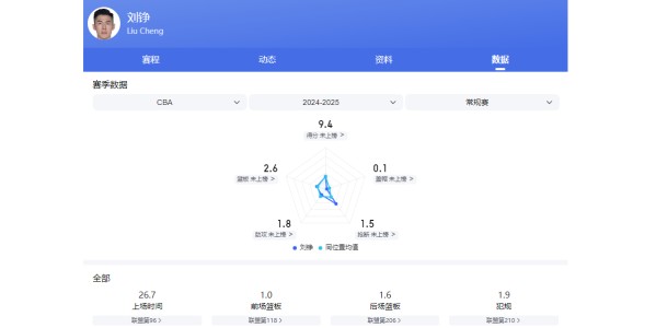 CBA新赛季年龄最大的5位球员